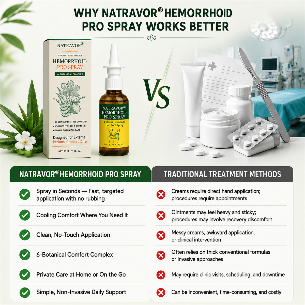 NATRAVOR® Advanced Comfort PRO Spray