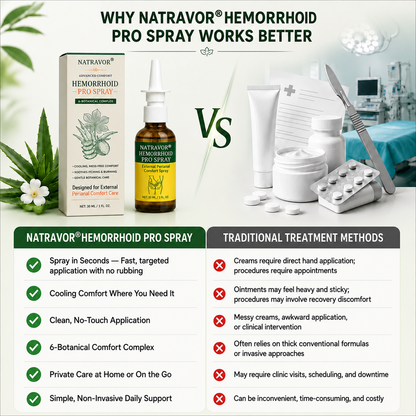 NATRAVOR® Advanced Comfort PRO Spray